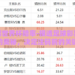 足球彩票世界杯赔率-摸透足球彩票世界杯赔率的奥秘，决定注码前的关键洞察