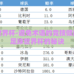 怎么赌世界杯-避免术语的竞技倾向，享受足球世界杯的秘诀