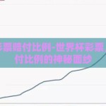 世界杯彩票赔付比例-世界杯彩票，揭开赔付比例的神秘面纱