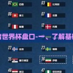 怎么赌世界杯盘口-一、了解基础知识