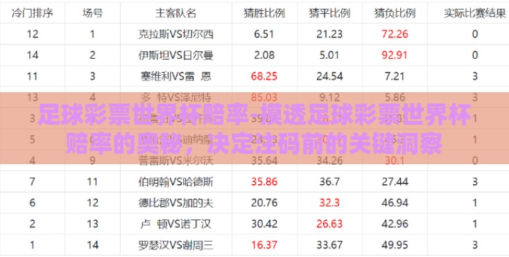 足球彩票世界杯赔率-摸透足球彩票世界杯赔率的奥秘，决定注码前的关键洞察