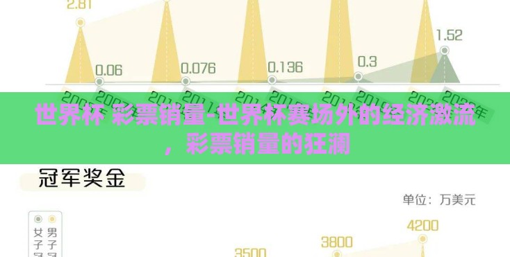 世界杯 彩票销量-世界杯赛场外的经济激流，彩票销量的狂澜