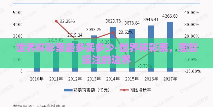 世界杯彩票最多买多少-世界杯彩票，理智投注的边界