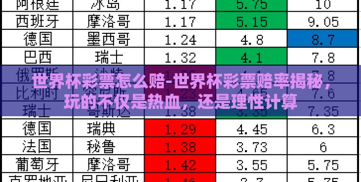 世界杯彩票怎么赔-世界杯彩票赔率揭秘，玩的不仅是热血，还是理性计算