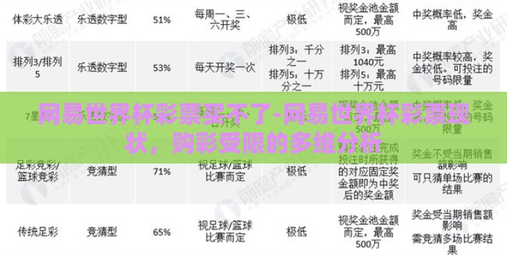 网易世界杯彩票买不了-网易世界杯彩票现状，购彩受限的多维分析