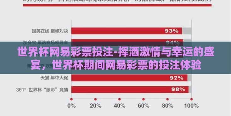 世界杯网易彩票投注-挥洒激情与幸运的盛宴，世界杯期间网易彩票的投注体验