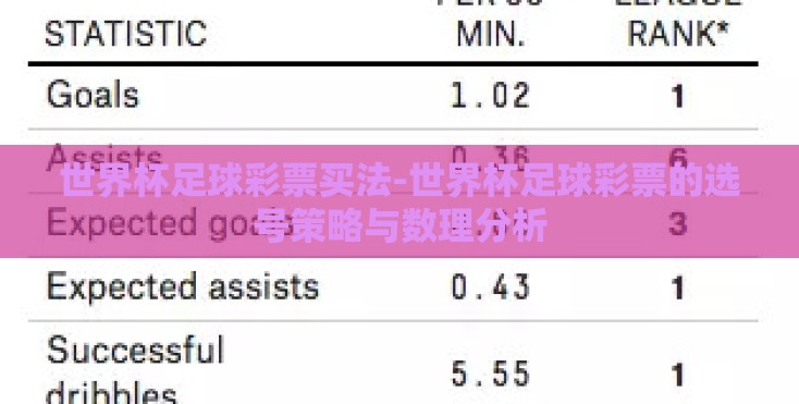 世界杯足球彩票买法-世界杯足球彩票的选号策略与数理分析